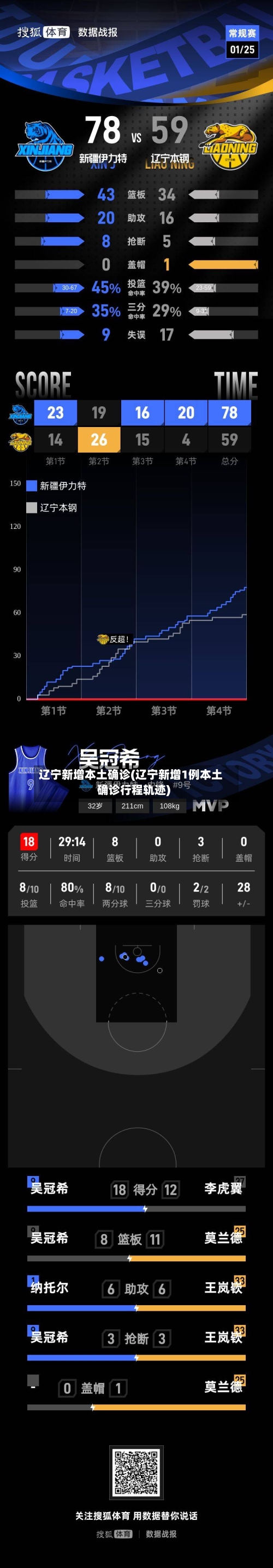 辽宁新增本土确诊(辽宁新增1例本土确诊行程轨迹)-第1张图片