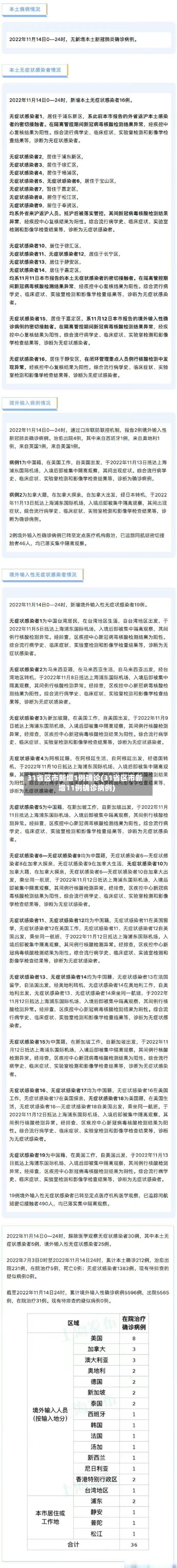 31省区市新增1例确诊(31省区市新增11例确诊病例)-第1张图片