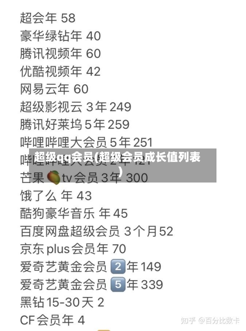超级qq会员(超级会员成长值列表)-第3张图片