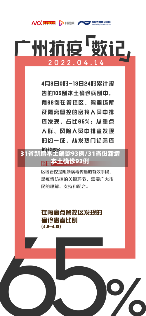 31省新增本土确诊93例/31省份新增本土确诊93例-第2张图片