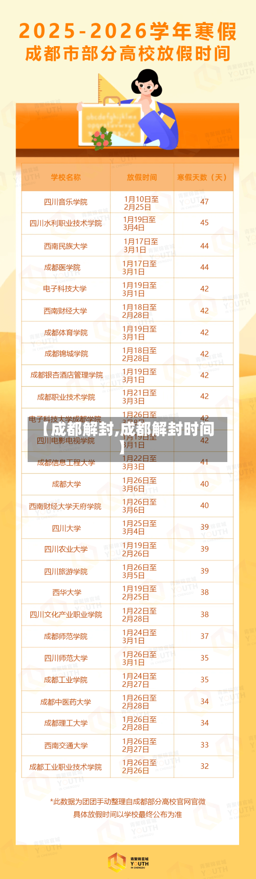 【成都解封,成都解封时间】-第1张图片