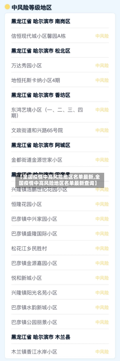【全国疫情中高风险地区名单最新,全国疫情中高风险地区名单最新查询】-第1张图片
