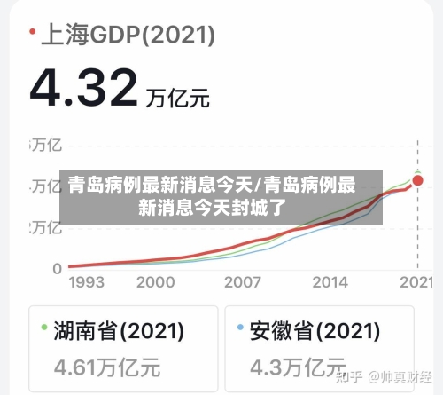 青岛病例最新消息今天/青岛病例最新消息今天封城了-第2张图片