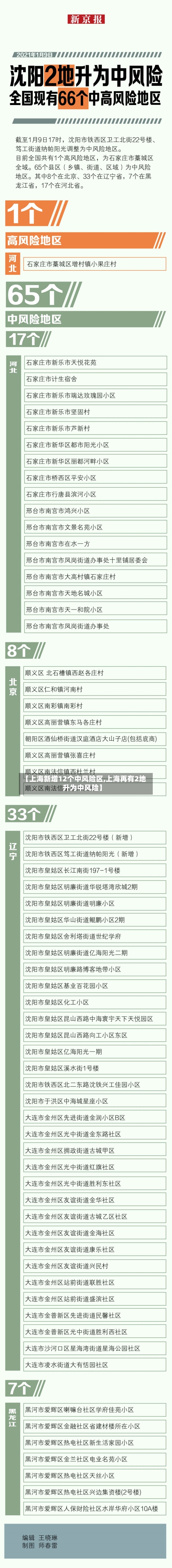 【上海新增12个中风险区,上海再有2地升为中风险】-第3张图片