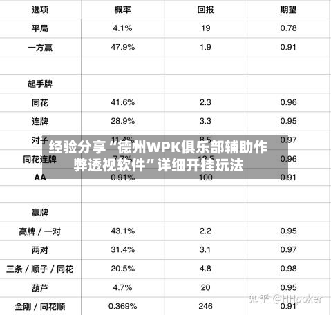 经验分享“德州WPK俱乐部辅助作弊透视软件	”详细开挂玩法-第1张图片