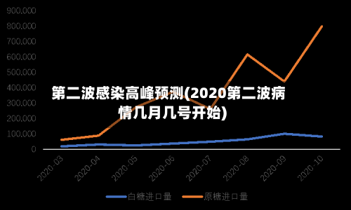 第二波感染高峰预测(2020第二波病情几月几号开始)-第1张图片