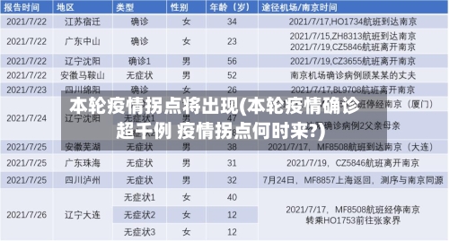 本轮疫情拐点将出现(本轮疫情确诊超千例 疫情拐点何时来?)-第3张图片