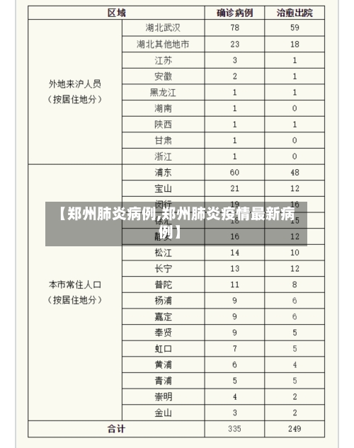 【郑州肺炎病例,郑州肺炎疫情最新病例】-第2张图片