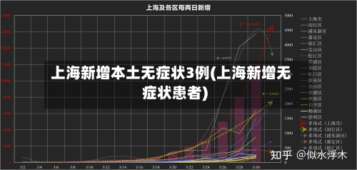 上海新增本土无症状3例(上海新增无症状患者)-第1张图片
