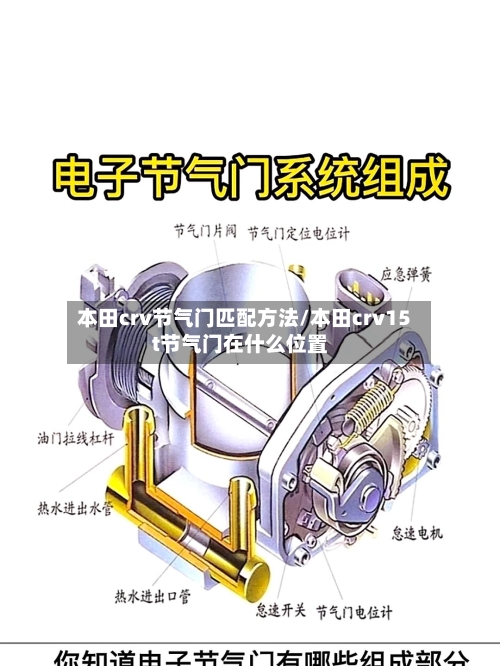 本田crv节气门匹配方法/本田crv15t节气门在什么位置-第1张图片