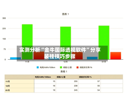实测分析“金牛国际透视软件”分享装挂技巧步骤-第2张图片