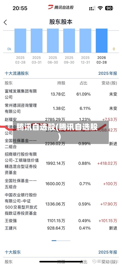 腾讯自选股(腾讯自选股)-第2张图片
