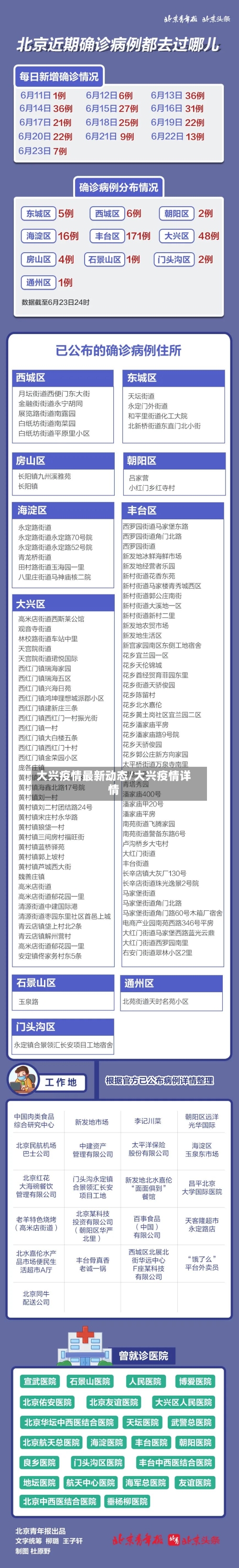 大兴疫情最新动态/大兴疫情详情-第2张图片