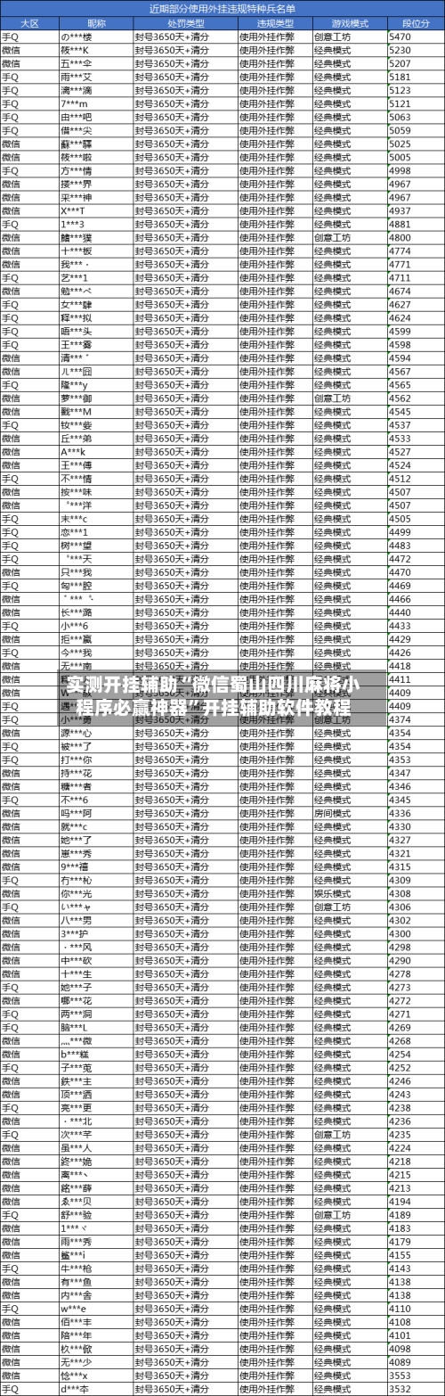 实测开挂辅助“微信蜀山四川麻将小程序必赢神器”开挂辅助软件教程-第1张图片