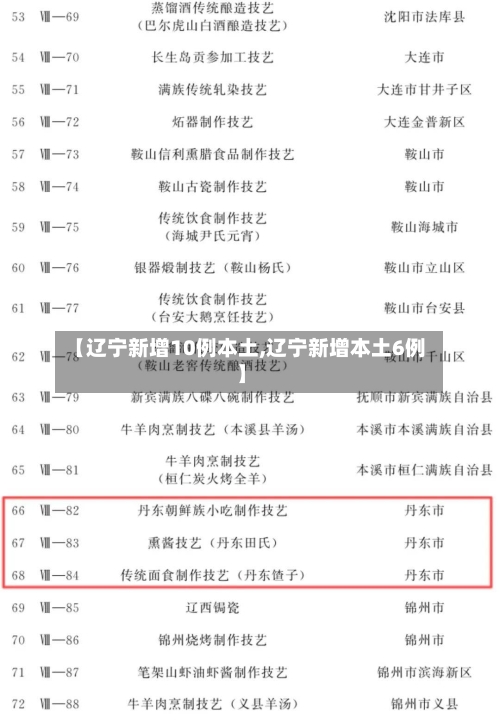 【辽宁新增10例本土,辽宁新增本土6例】-第1张图片