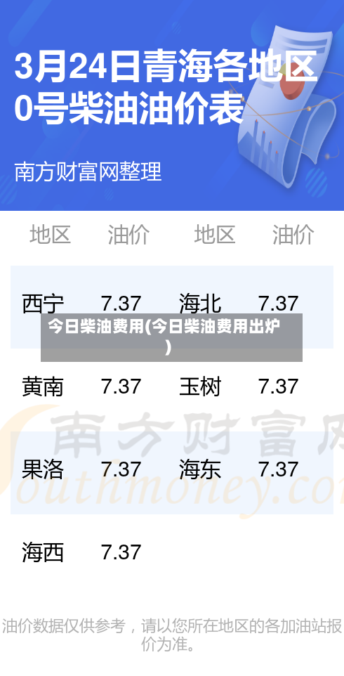 今日柴油费用(今日柴油费用出炉)-第2张图片