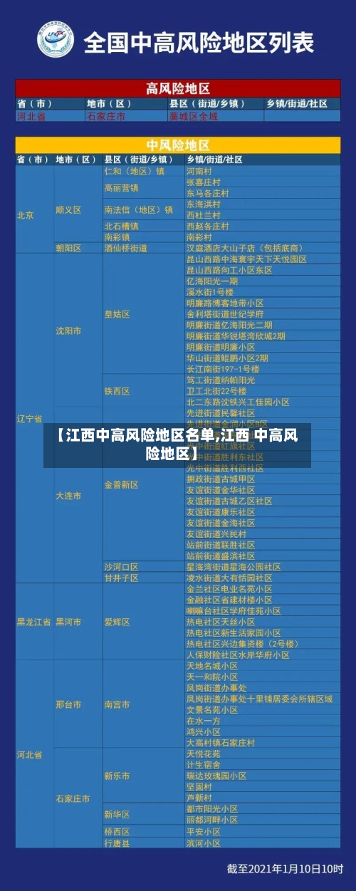 【江西中高风险地区名单,江西 中高风险地区】-第1张图片