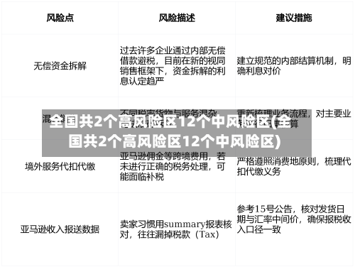 全国共2个高风险区12个中风险区(全国共2个高风险区12个中风险区)-第1张图片