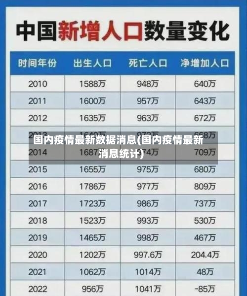 国内疫情最新数据消息(国内疫情最新消息统计)-第1张图片