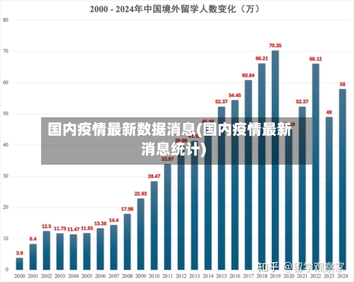 国内疫情最新数据消息(国内疫情最新消息统计)-第2张图片