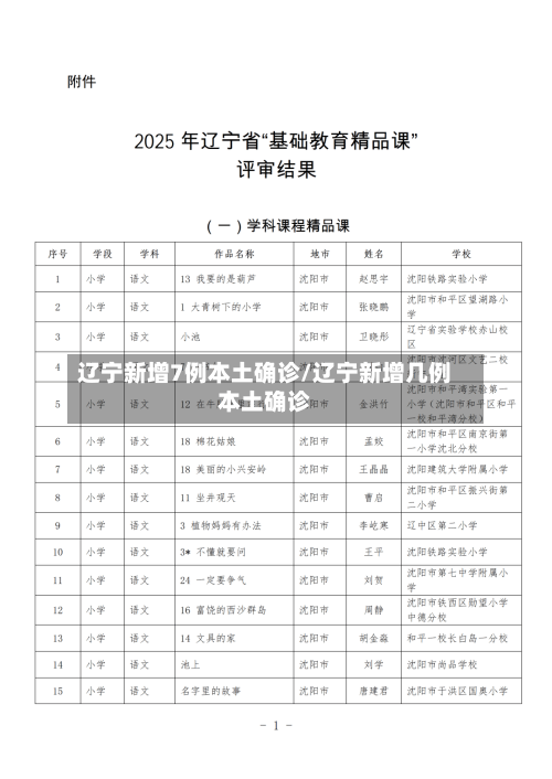 辽宁新增7例本土确诊/辽宁新增几例本土确诊-第1张图片