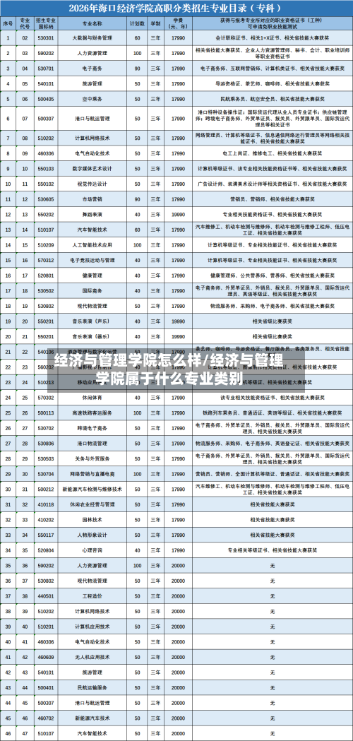 经济与管理学院怎么样/经济与管理学院属于什么专业类别-第1张图片