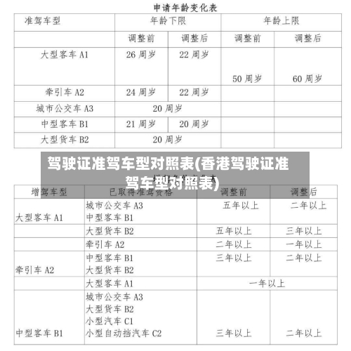 驾驶证准驾车型对照表(香港驾驶证准驾车型对照表)-第1张图片