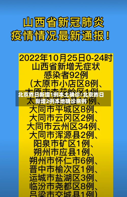 北京昨日新增1例本土确诊/北京昨日新增2例本地确诊病例-第1张图片