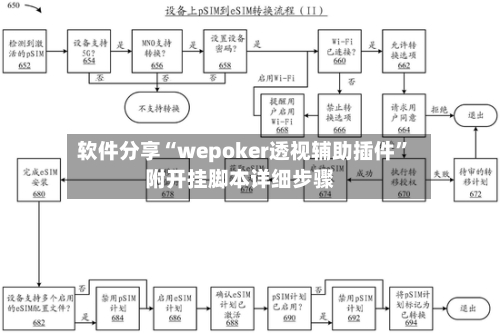 软件分享“wepoker透视辅助插件”附开挂脚本详细步骤-第1张图片