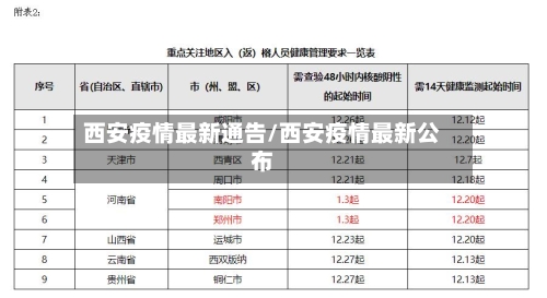 西安疫情最新通告/西安疫情最新公布-第1张图片