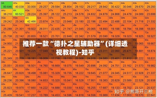 推荐一款“德扑之星辅助器	”(详细透视教程)-知乎-第1张图片