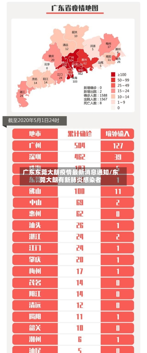 广东东莞大朗疫情最新消息通知/东莞大朗有新肺炎感染者-第1张图片
