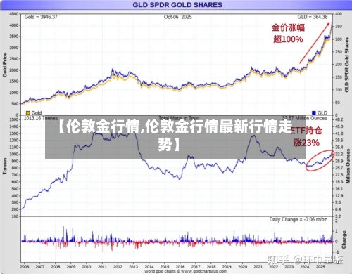 【伦敦金行情,伦敦金行情最新行情走势】-第2张图片