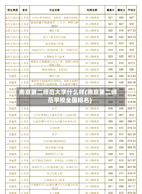 南京第二师范大学什么样(南京第二师范学校全国排名)-第1张图片