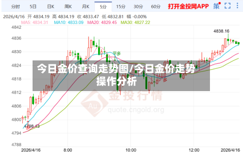 今日金价查询走势图/今日金价走势操作分析-第1张图片