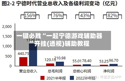 一键必胜“一起宁德游戏辅助器”开挂(透视)辅助教程-第2张图片