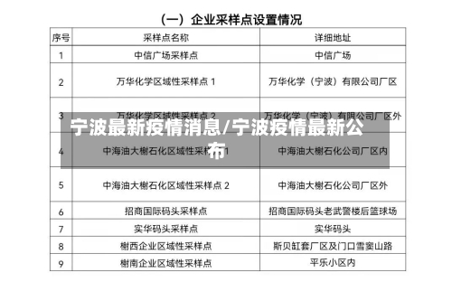 宁波最新疫情消息/宁波疫情最新公布-第1张图片