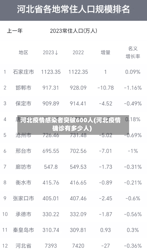 河北疫情感染者突破600人(河北疫情确诊有多少人)-第1张图片