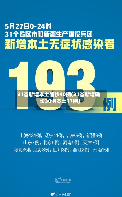 31省新增本土确诊40例(31省新增确诊30例本土17例)-第1张图片