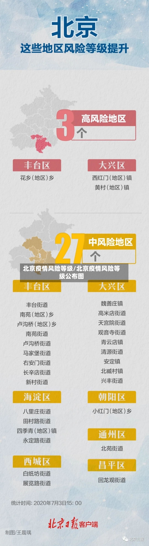 北京疫情风险等级/北京疫情风险等级公布图-第2张图片
