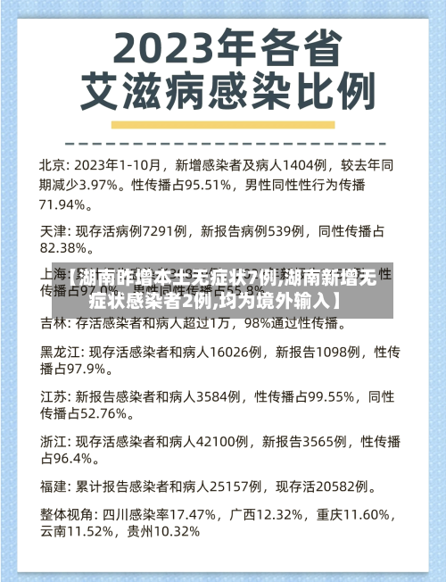 【湖南昨增本土无症状7例,湖南新增无症状感染者2例,均为境外输入】-第1张图片
