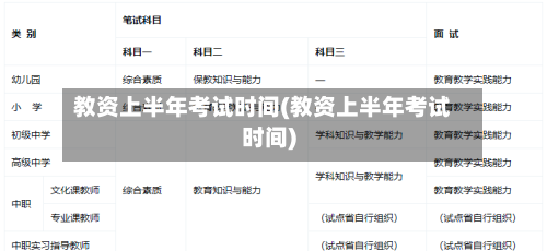 教资上半年考试时间(教资上半年考试时间)-第3张图片