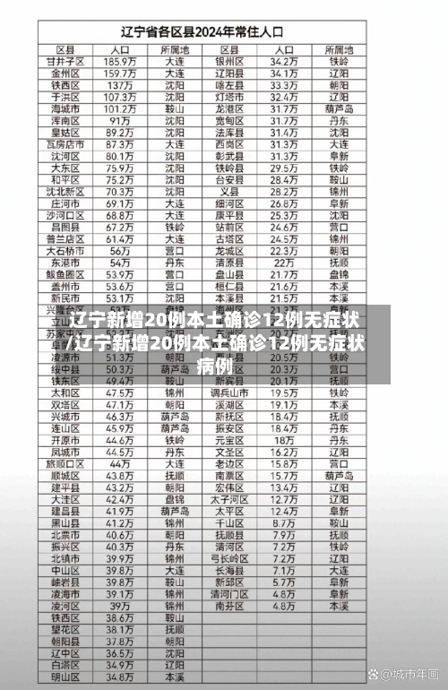 辽宁新增20例本土确诊12例无症状/辽宁新增20例本土确诊12例无症状病例-第2张图片