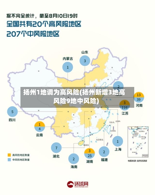 扬州1地调为高风险(扬州新增3地高风险9地中风险)-第2张图片