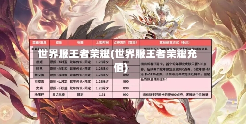 世界服王者荣耀(世界服王者荣耀充值)-第1张图片