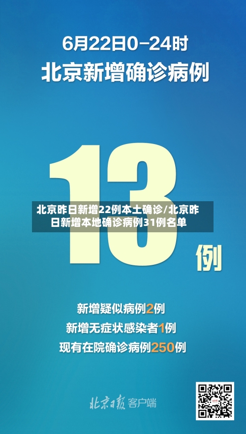 北京昨日新增22例本土确诊/北京昨日新增本地确诊病例31例名单-第1张图片