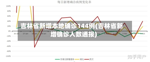 吉林省新增本地确诊144例(吉林省新增确诊人数通报)-第1张图片