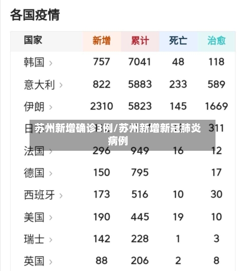 苏州新增确诊3例/苏州新增新冠肺炎病例-第1张图片
