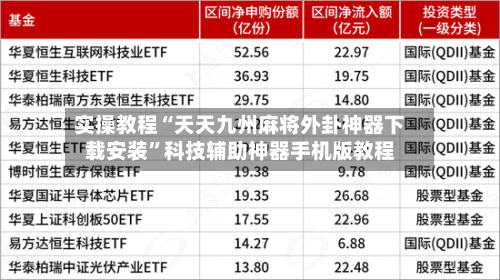实操教程“天天九州麻将外卦神器下载安装	”科技辅助神器手机版教程-第1张图片