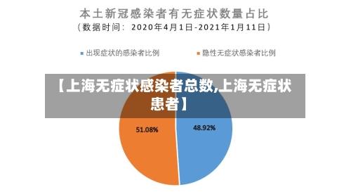 【上海无症状感染者总数,上海无症状患者】-第1张图片